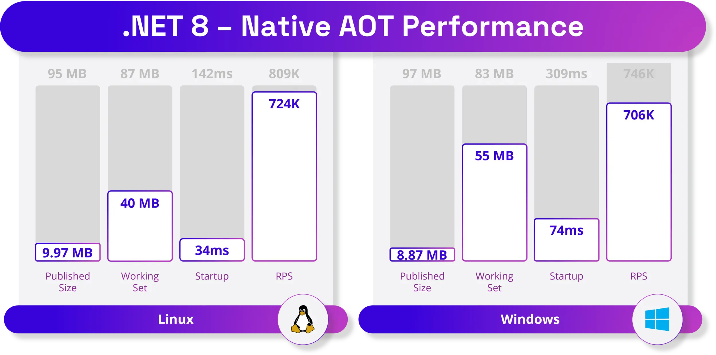 Before and After AOT
